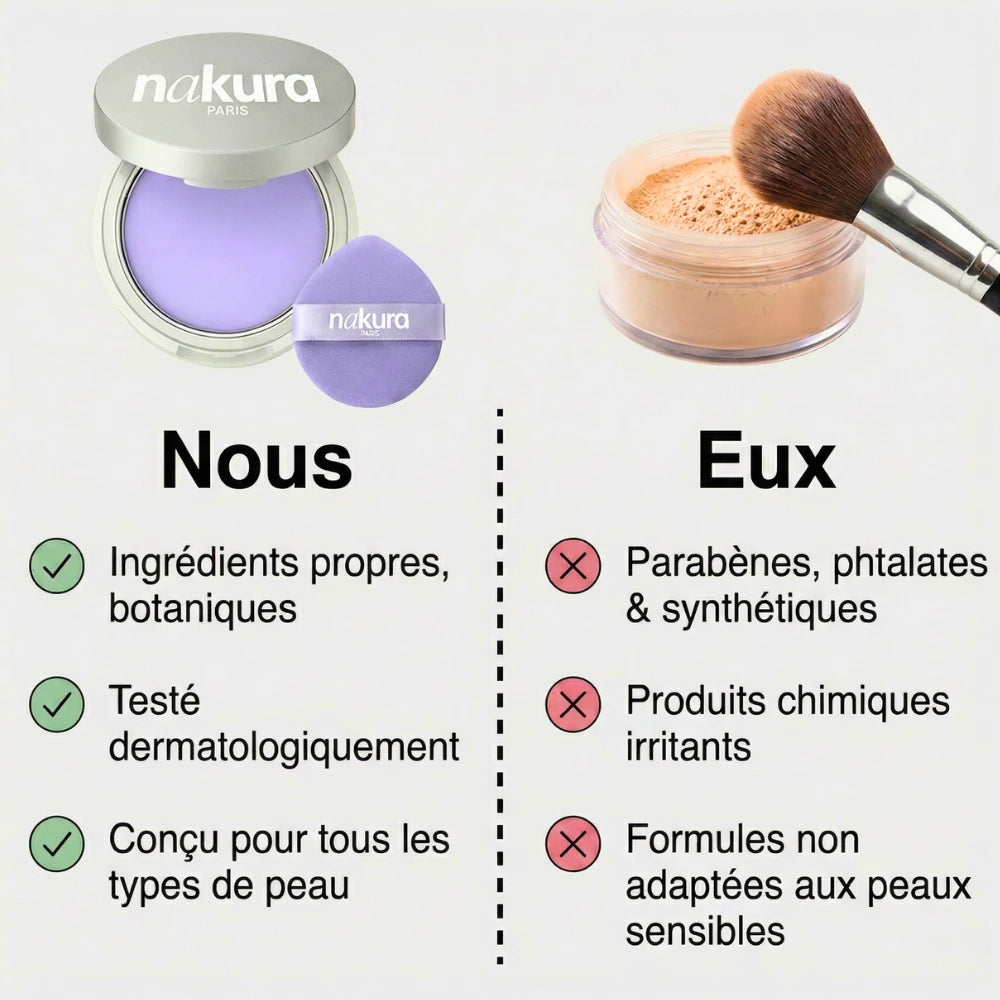 Gel Matifiant N°1 Anti-Brillance